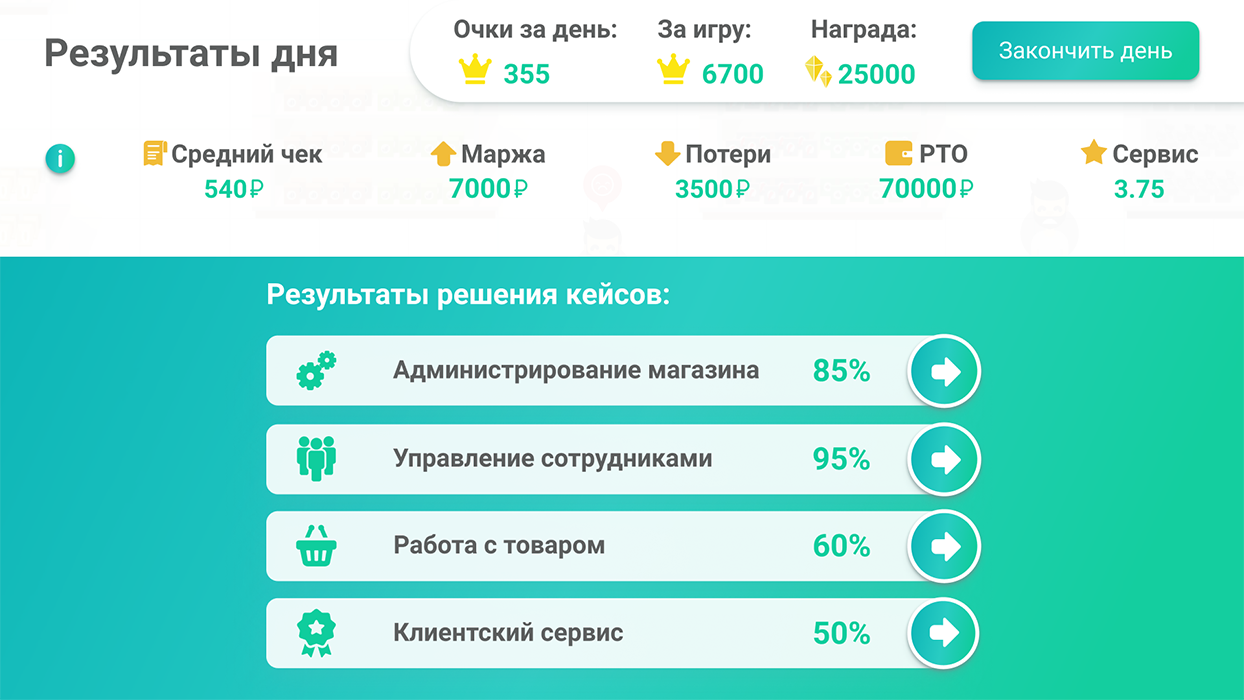 Результаты мини. Retail game.