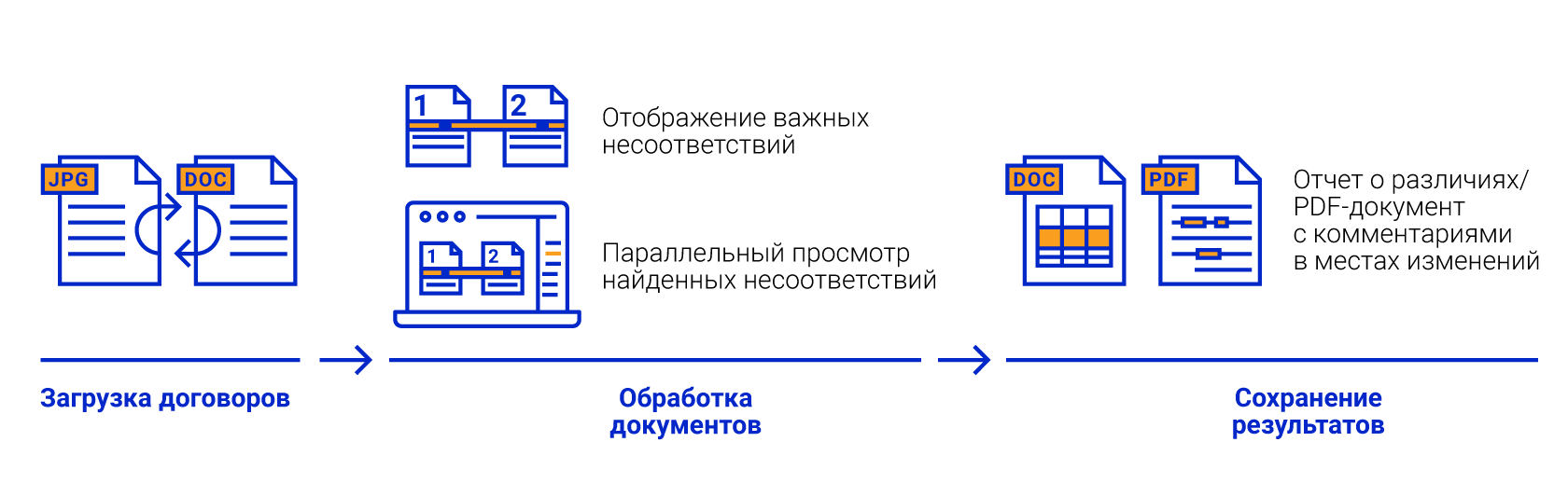 Сравнение документов ContentReader Engine