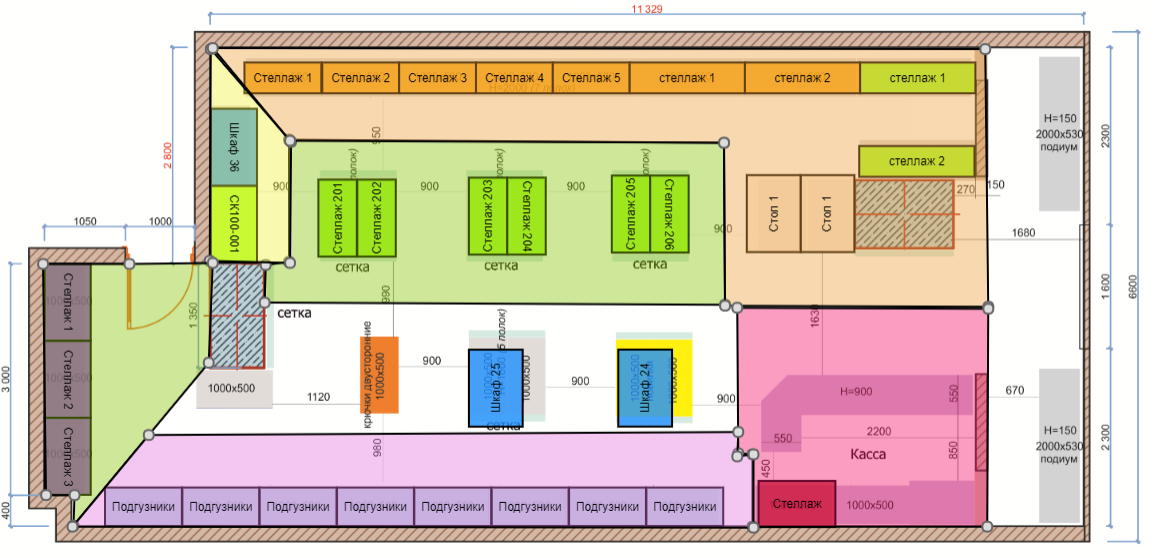 Зонирование торгового зала аптеки