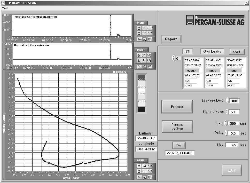 Figure 5. Laser channel program window upon completion of data processing.