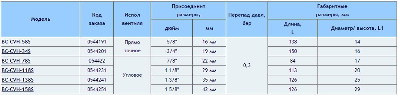 BC-CVH-58S BC-cvh-34S BC-CVH-78S BC-CVH-118S BC-CVH138S BC-CVH158S