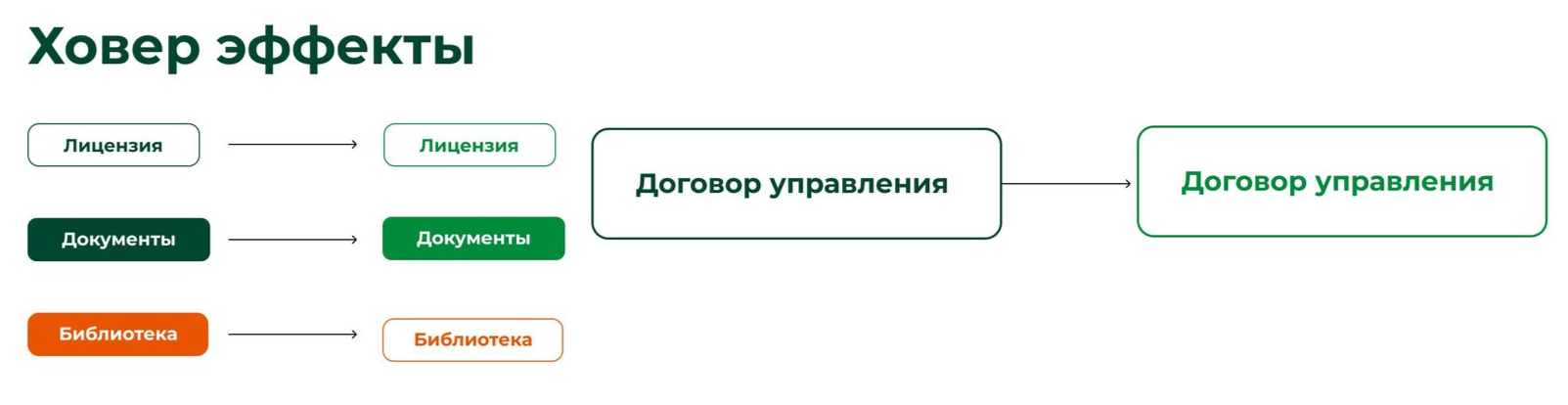 дизайн страницы главной компании