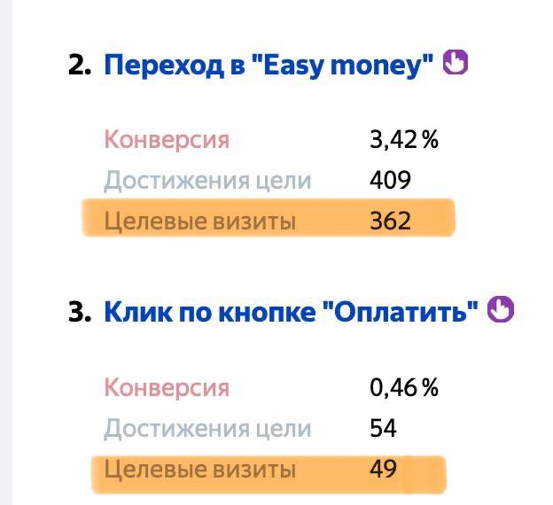 Статистика автоворонки SMMetanova