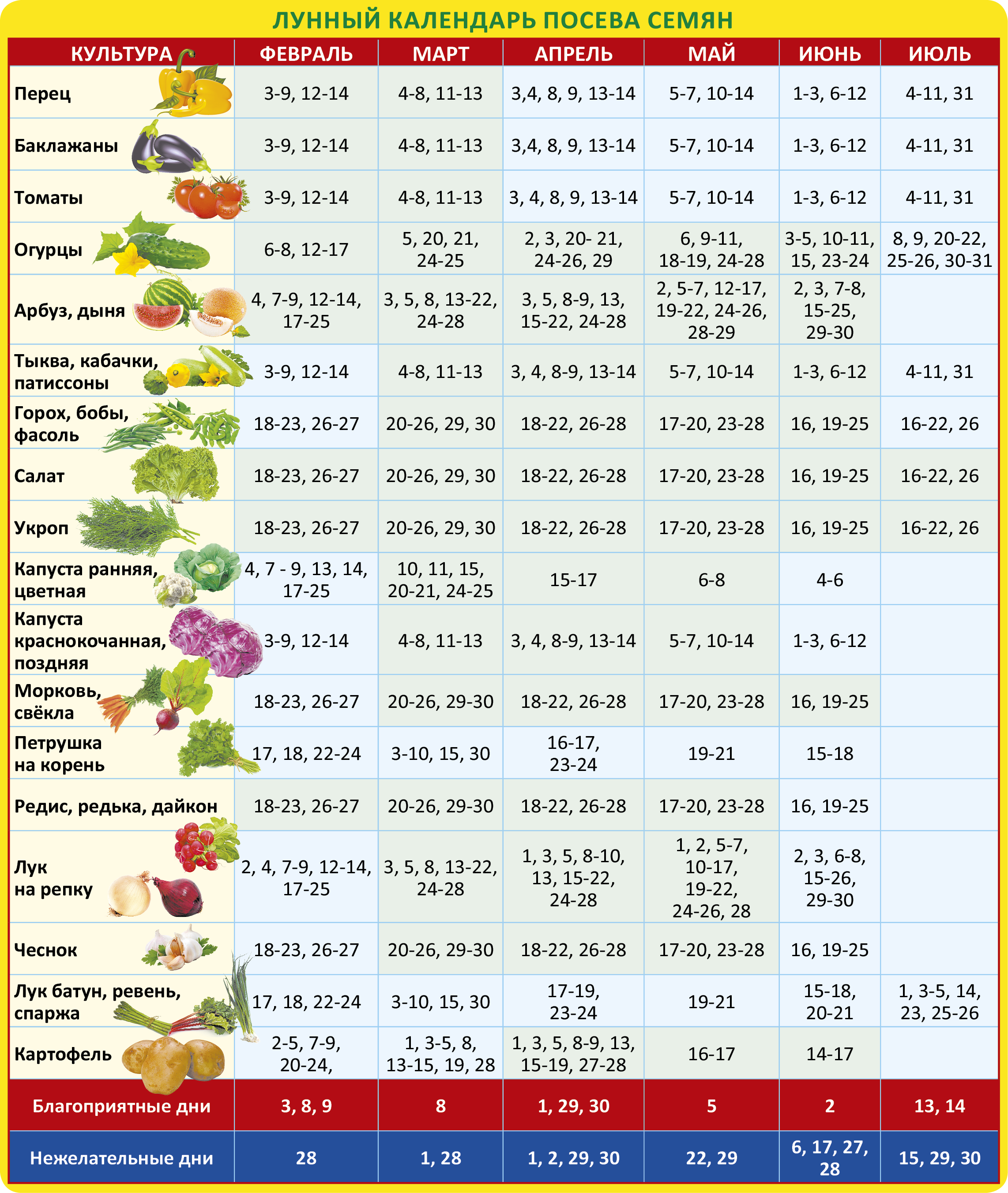 Календарь огородника на 2022 лунный посевной. Лунный календарь 2022 для садоводов. Календарь посевной 2022г для садовода и огородника. Посевной лунный календарь огородника и садовода таблица.