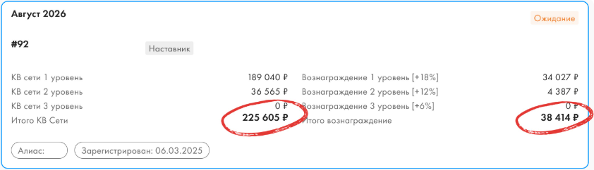 Доход с команды за август 2026: КВ сети 225 605 ₽, вознаграждение Татьяны 38 414 ₽