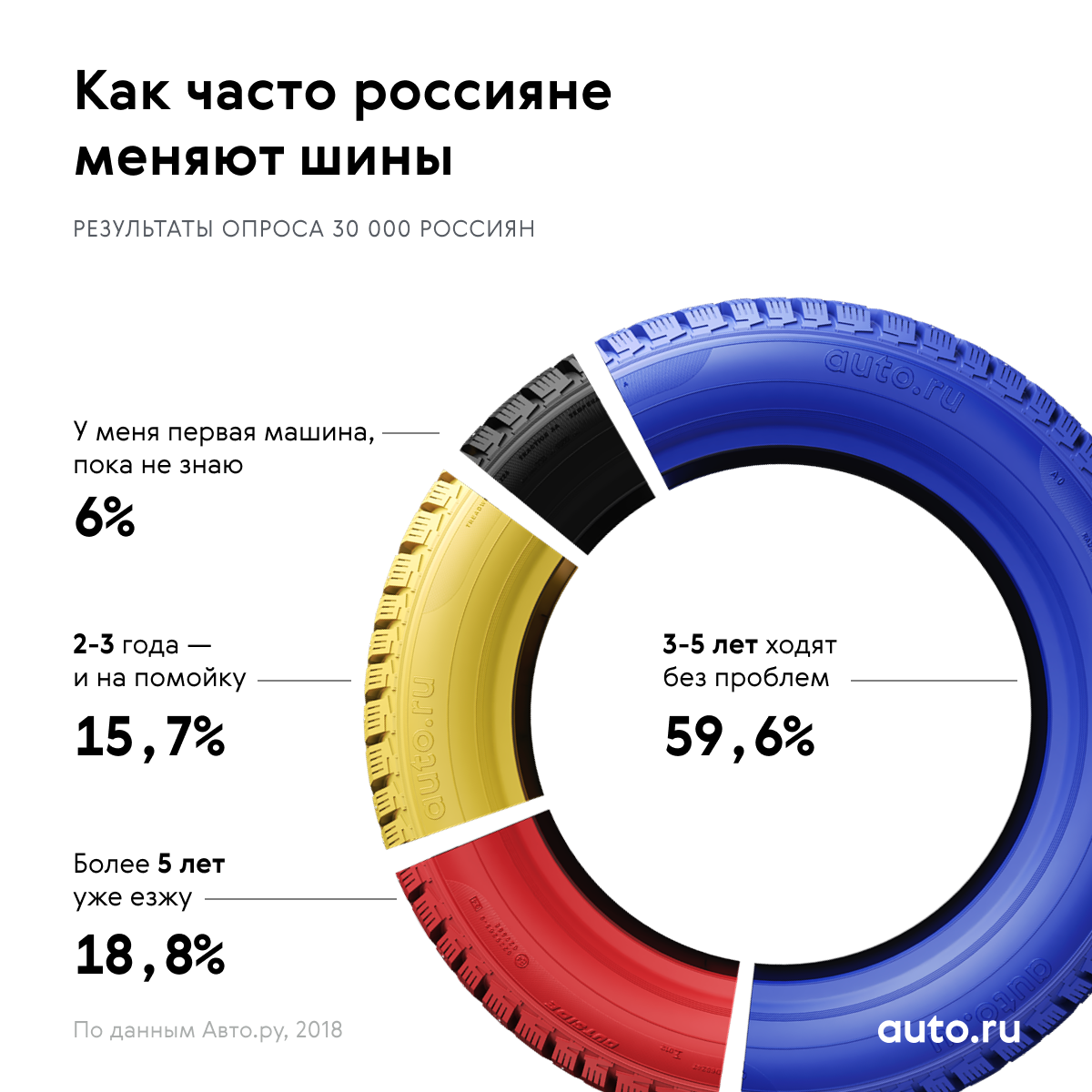 Следите за износом шин! Про безопасность