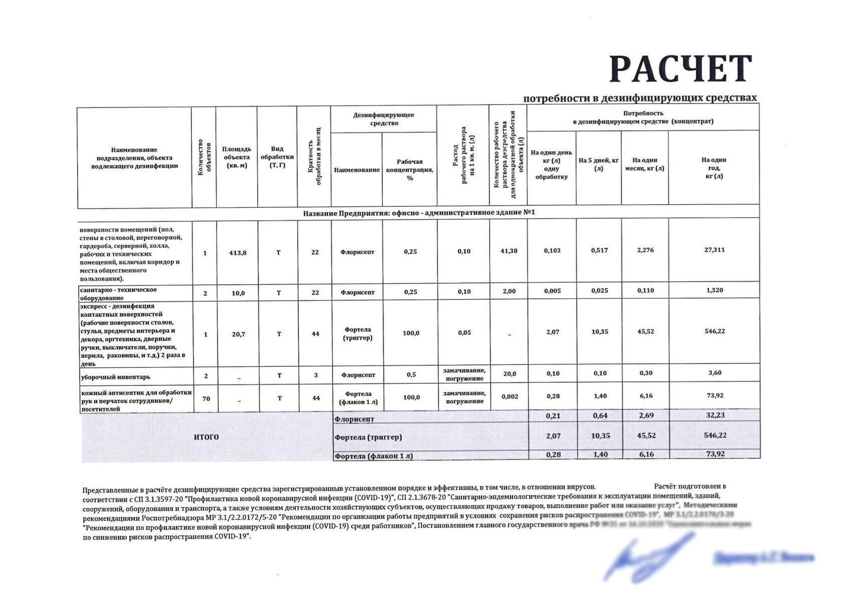 Расчет потребности дезсредств. Образец расчета на Парфюм.