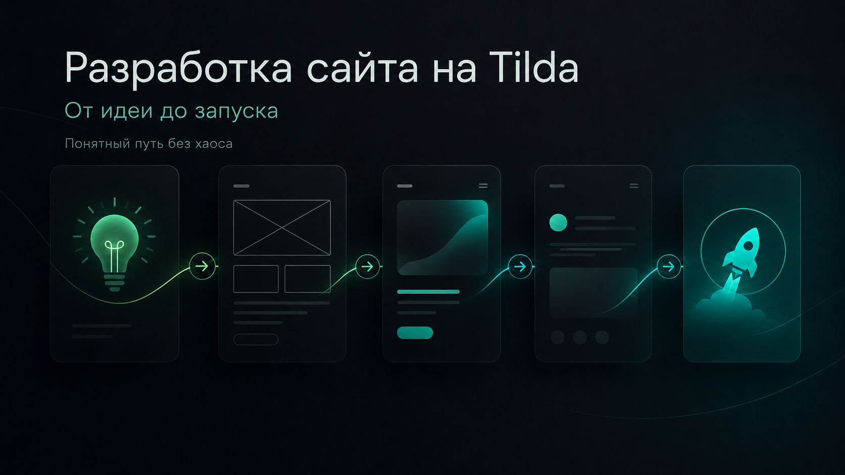 Разработка сайта на Tilda: этапы работы от идеи до запуска