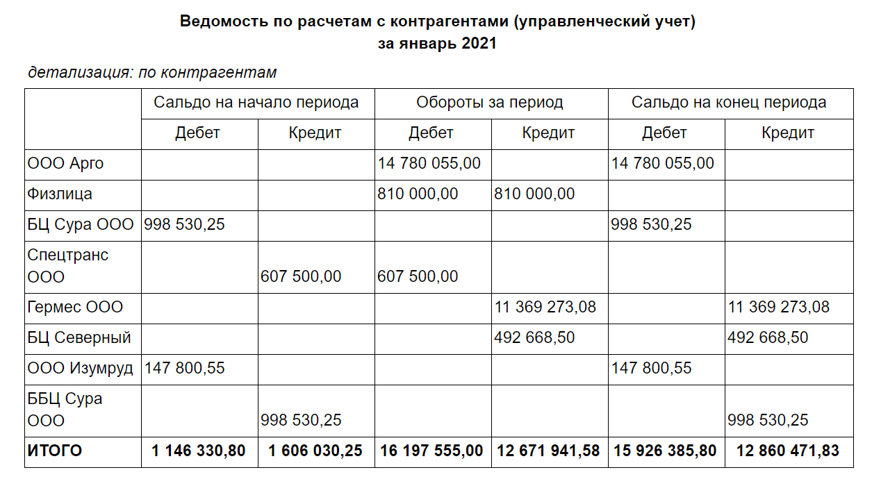 Тесты для бухгалтера при приеме на работу 2021 с ответами. Задание для бухгалтера при приеме на работу 2021 с ответами. Тест для главного бухгалтера при приеме на работу 2022 с ответами. Тесты для бухгалтера при приеме на работу 2021 с ответами РК. Тест главный бухгалтер при приеме на работу