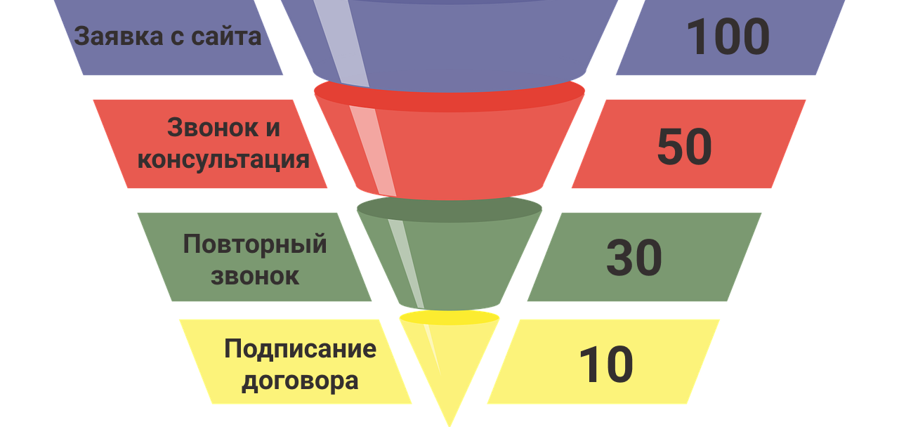 Проверка эффективности сайта