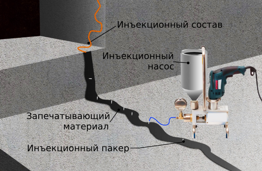 Трещины в бетоне после заливки допуски