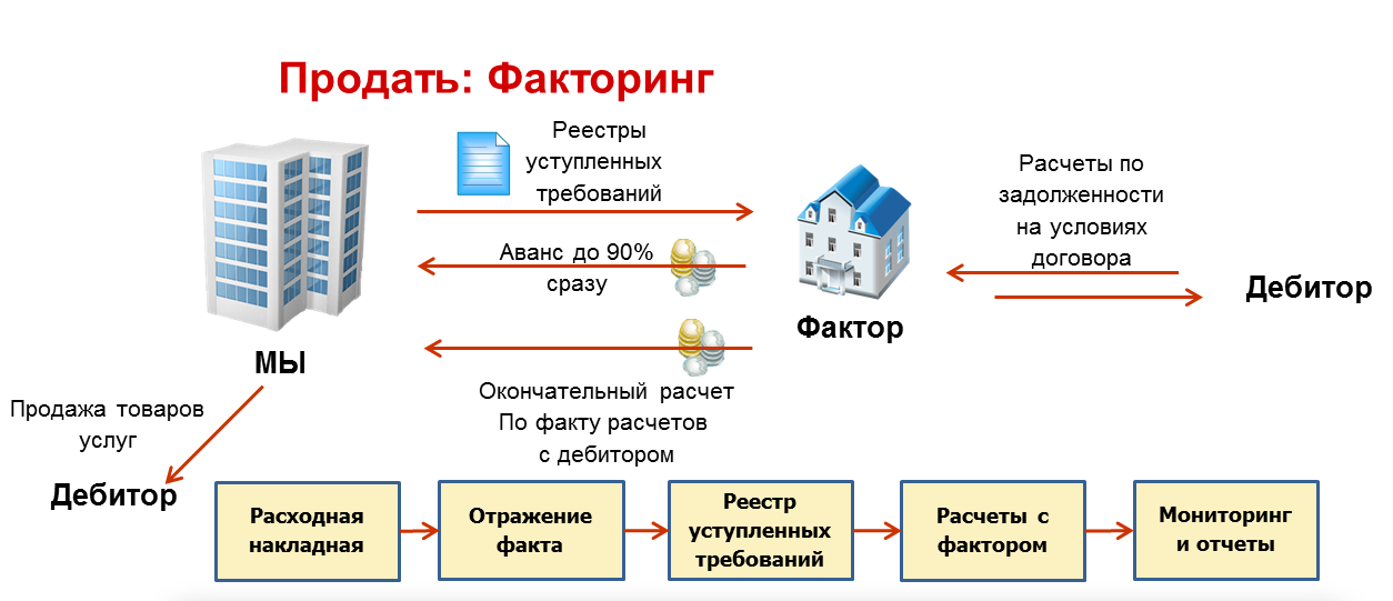 Аксиома проект 1с