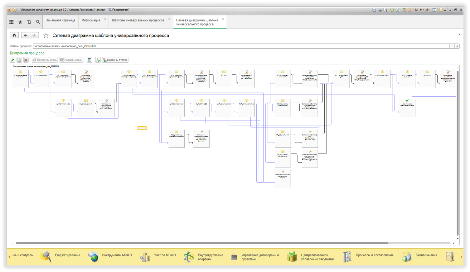 Функциональные возможности 1с erp управление предприятием. Подсистема бюджетирование в 1с. 1с управленческий учет и бюджетирование. 1с управление бюджетирование. Бюджетирование в 1с управление холдингом схема.