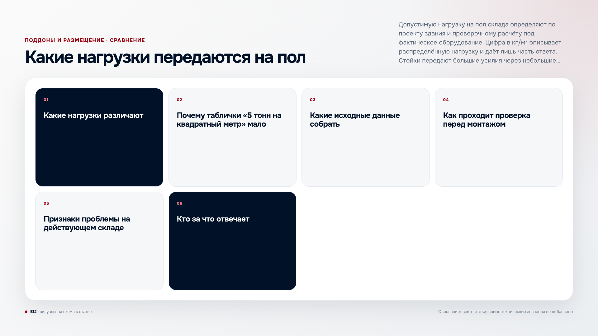 Какие нагрузки от стеллажа и груза передаются на пол склада