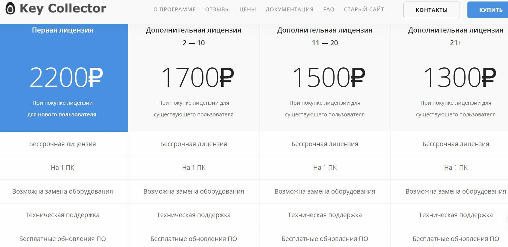 Как посмотреть статистику поисковых запросов в Яндекс и Google | Блог –  iConText Group