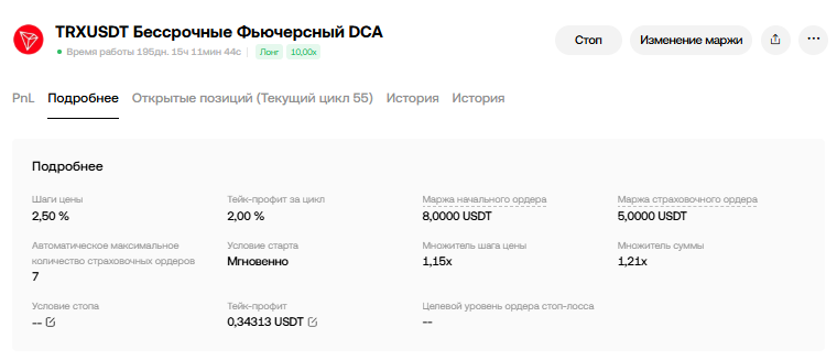 фьючерсный dca