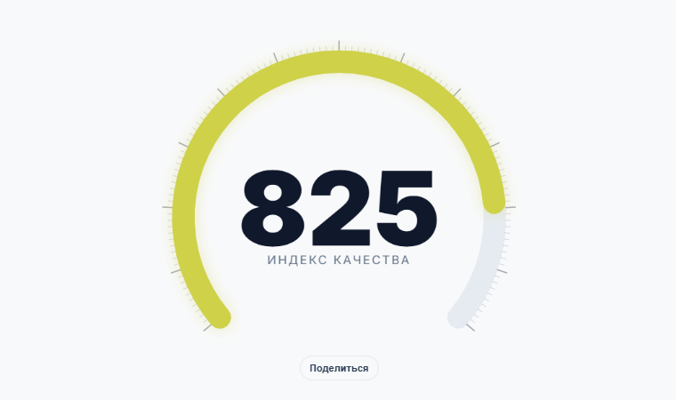 Пример индекса качества сайта в ИИ-скоринге