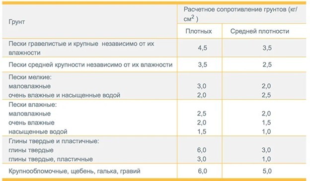 Коэффициент трения щебня по грунту