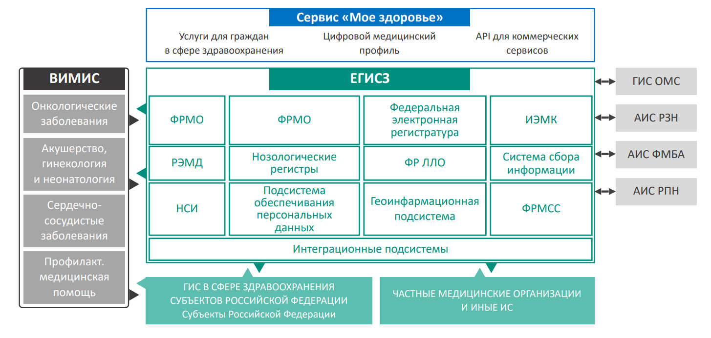 Фрмо федеральный регистр медицинских организаций