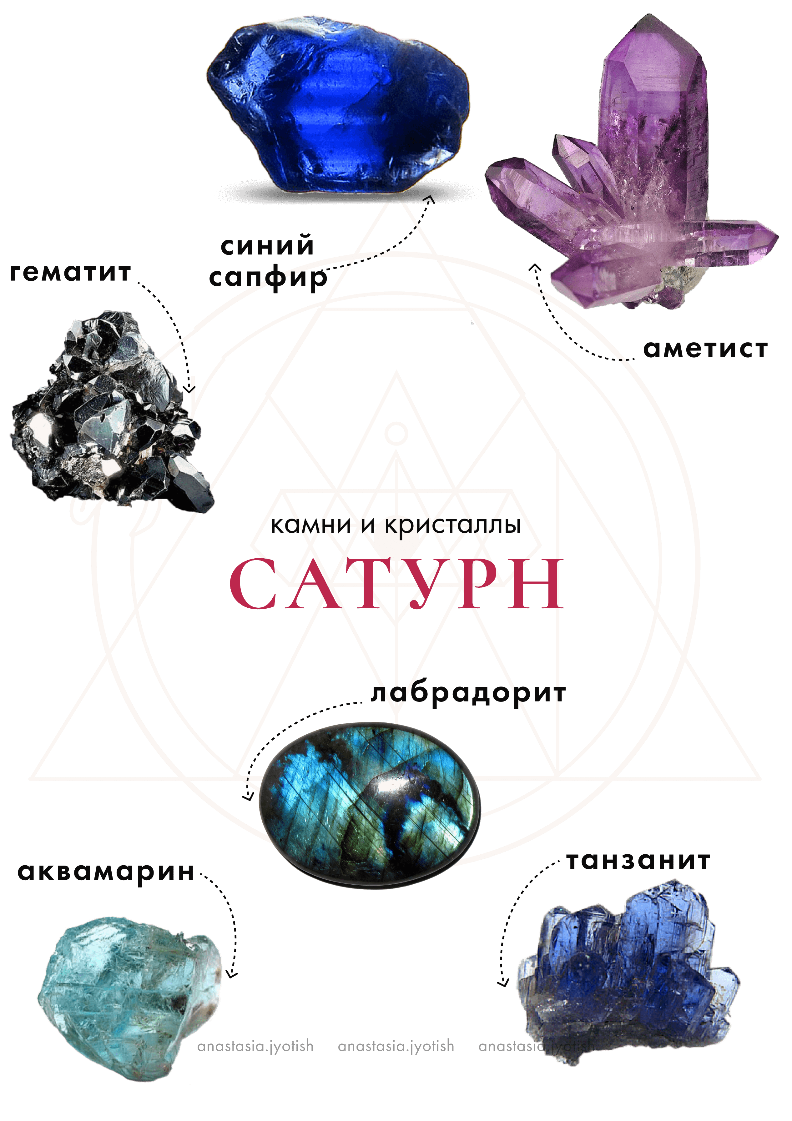 камни кристаллы сатурна гематит, сапфир, аметист, аквамарин, лабрадорит
