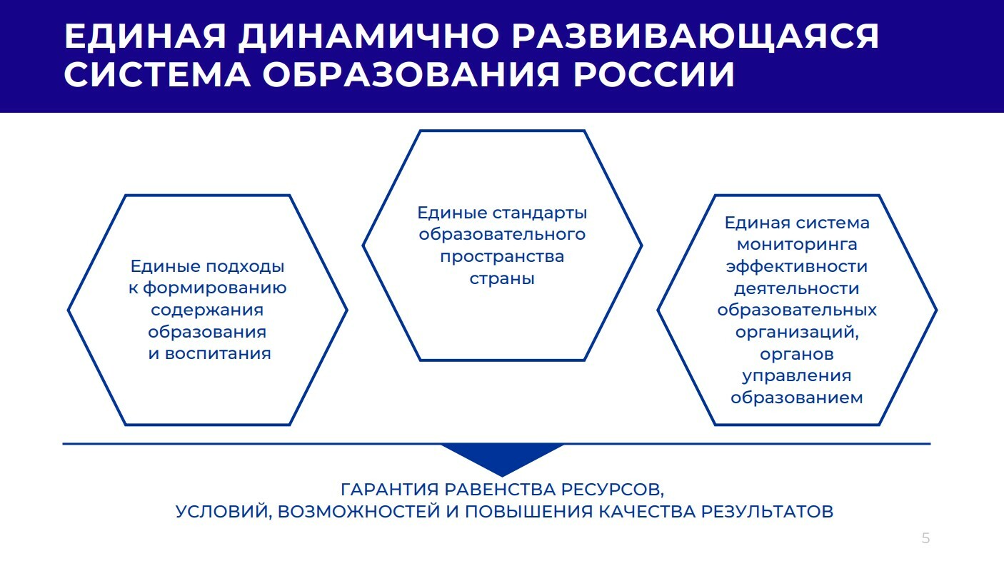 Настольная книга директора минпросвещения