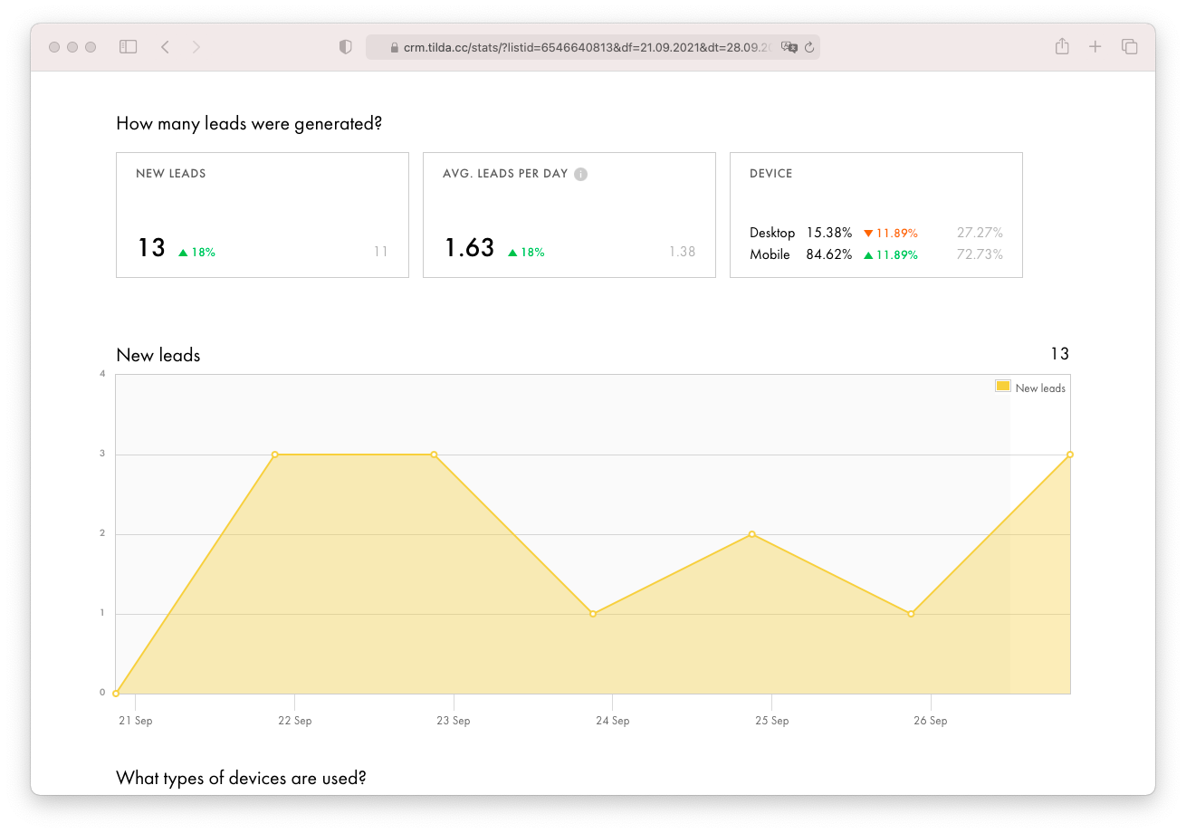 Табы тильда. Тильда CRM. Статистика в Тильде. Схема CRM Tilda. Аналитика Тильда.