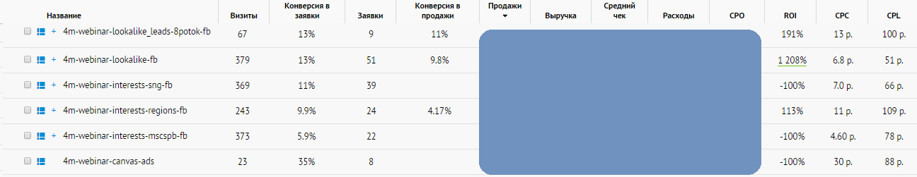 Хорошая конверсия в продажах