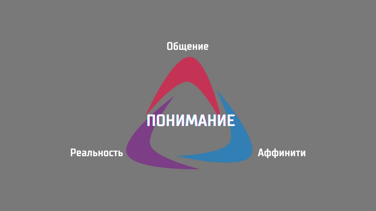 Треугольник аро. Треугольник Аро Хаббард. Аффинити треугольник Аро. Аро в продажах.