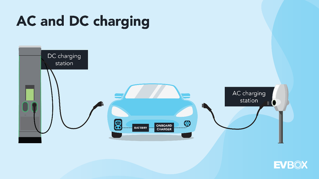 Разница между дешевой и дорогой зарядкой для электромобилей