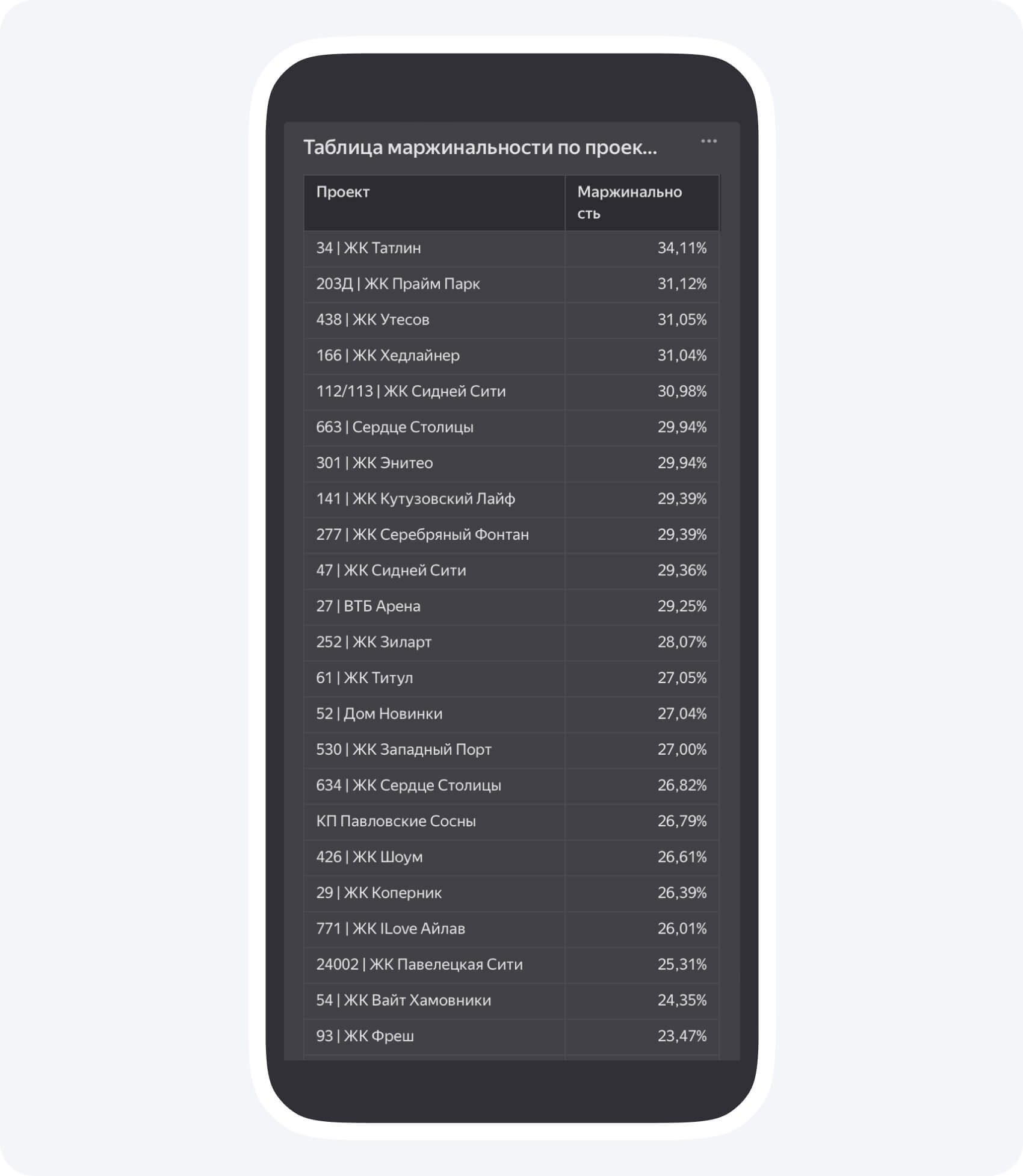 Приложение 101