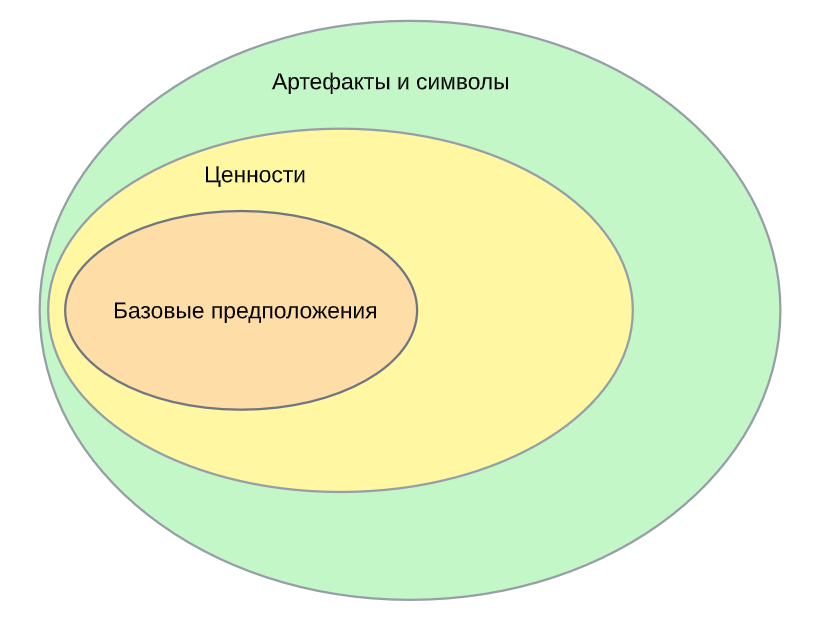 Корпоративная культура интернет-магазина: основные понятия