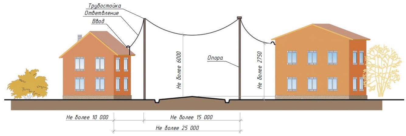 Расстояние дома от проводов. Расстояние между столбами линии электропередач на дачах. Расстояние между столбиками освещения. Расстояние между электрическими столбами. Расстояние между столбами ЛЭП.