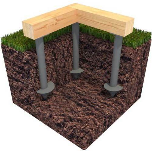 Столбчато ленточный фундамент для забора. Крепление колонны анкер м20. Свайно ленточный фундамент под забор. Столбчатый дом. Жб сваи фото.