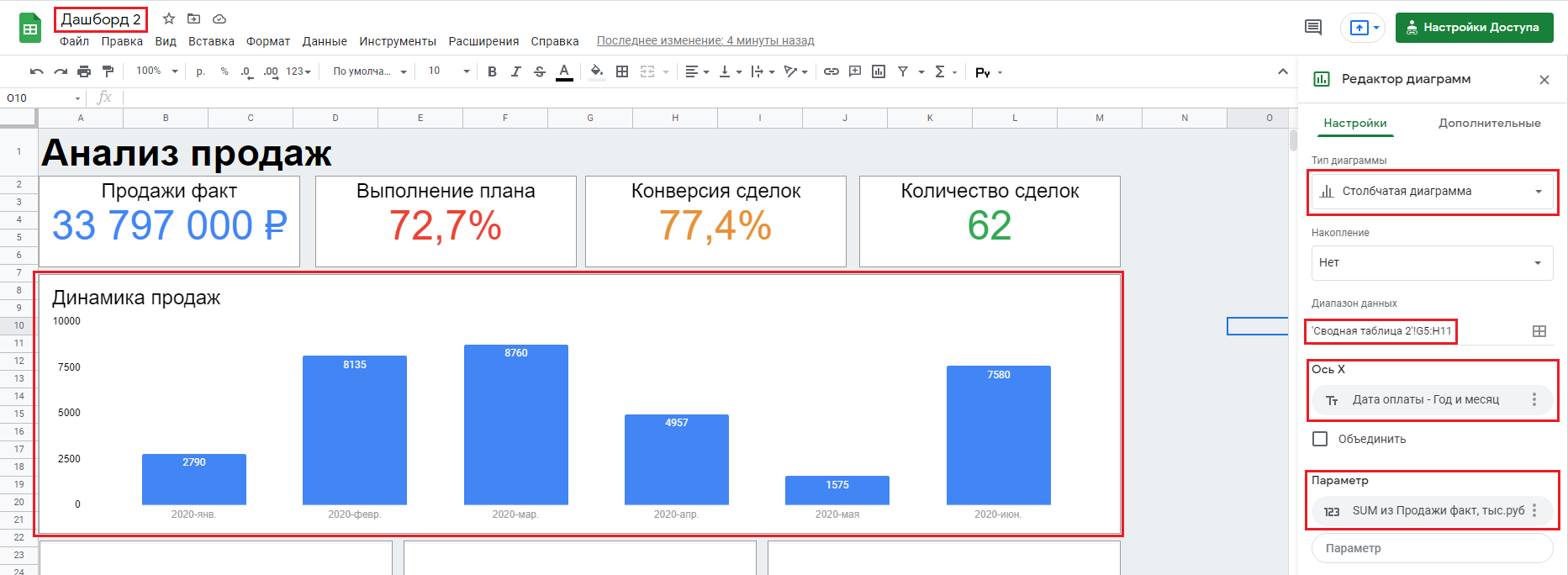 Как сделать дашборд в гугл таблице: создание dashboard google sheets -  шаблоны, как создать панель