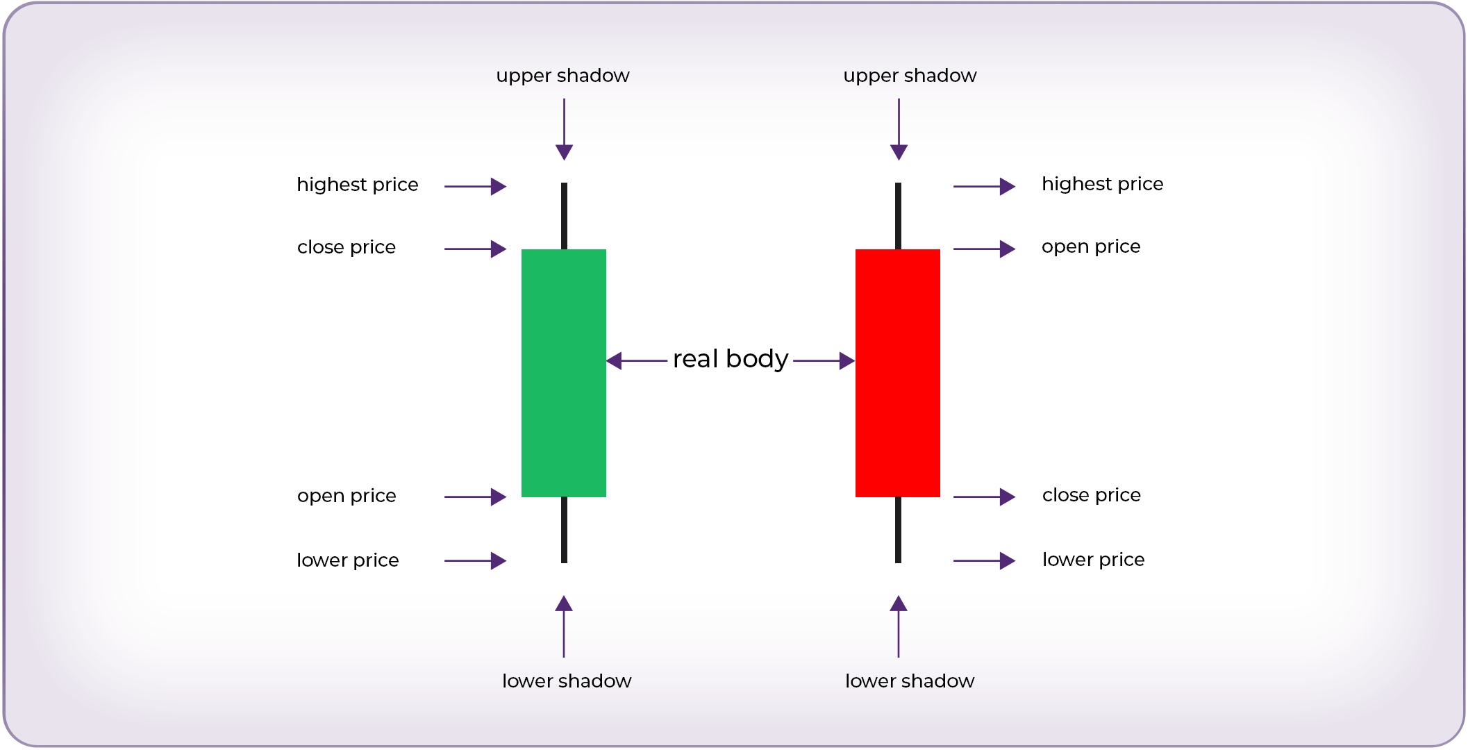 Candlestick patterns in trading