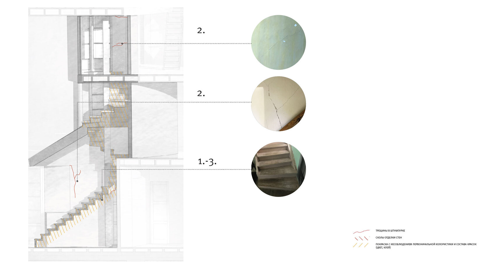 Дом Мельникова Реставрация