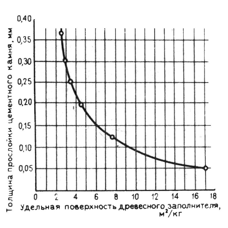 Удельное поверхностное. Удельная поверхность заполнителя. Удельная поверхность оборудования. Удельная поверхность цемента. Удельная поверхность грунта.