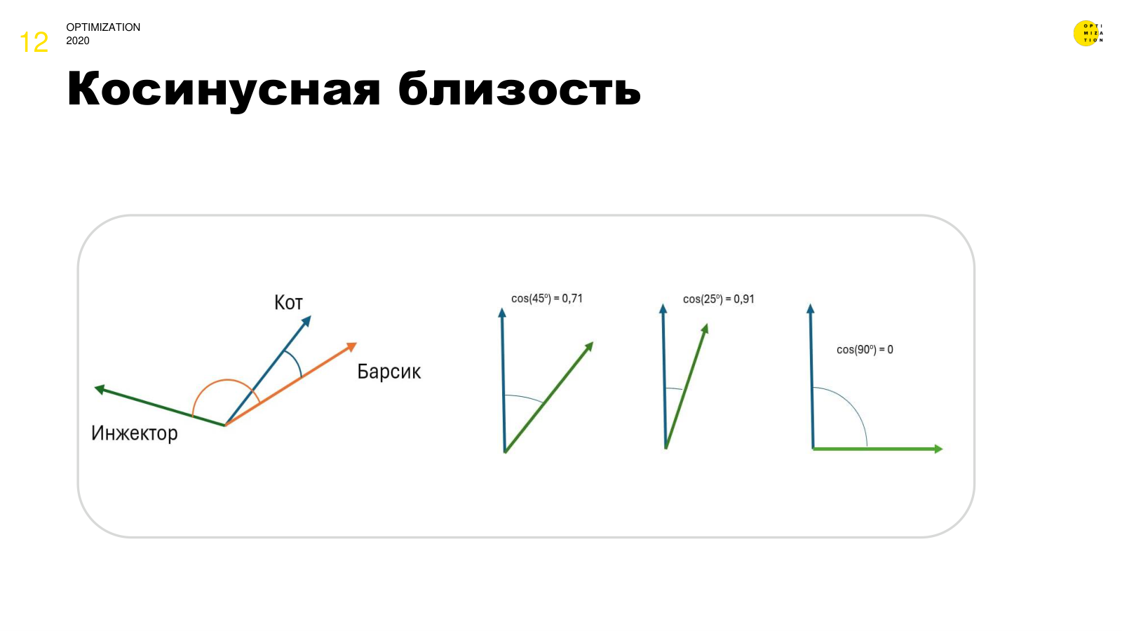 Косинусная близость