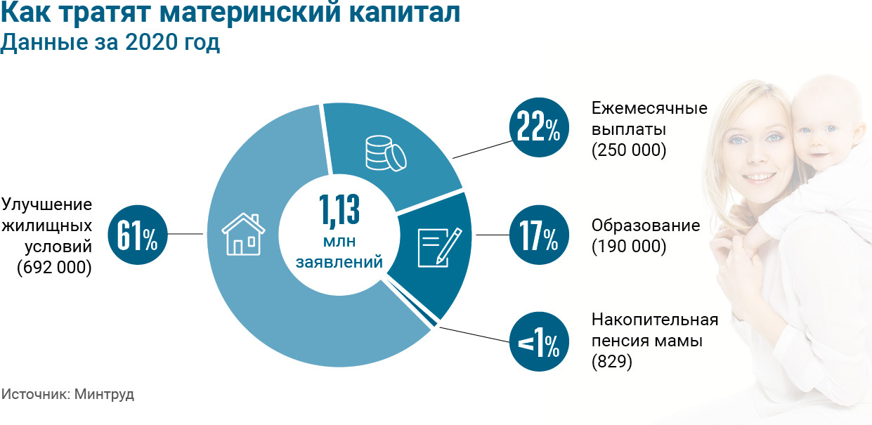 Как обналичить материнский капитал?