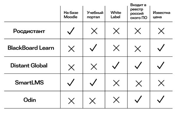 Global Distance, Наталья Абабий, LXP, LMS для вузов, Moodle