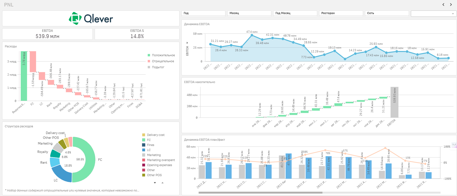 Миграция с Qlik на BI-платформу FineBI - импортозамещение Qlik