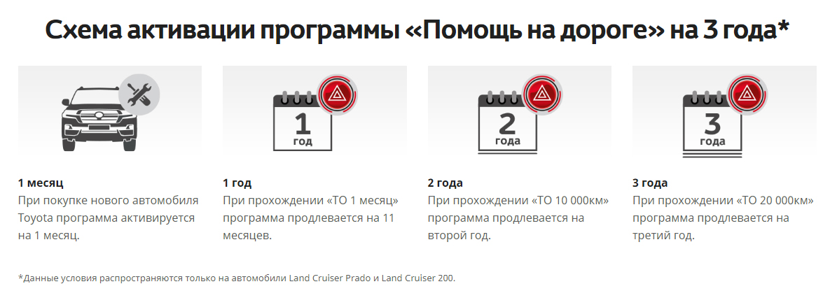 Тачскрин тойота программа