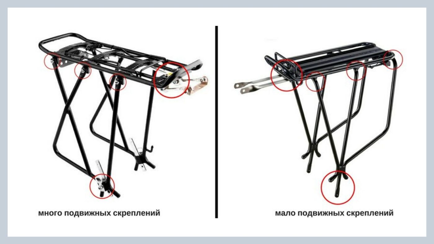 Велобагажник на крышу своими руками чертежи