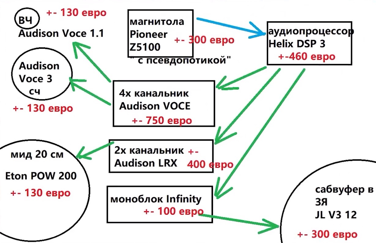 автозвук в хендай ай икс 35