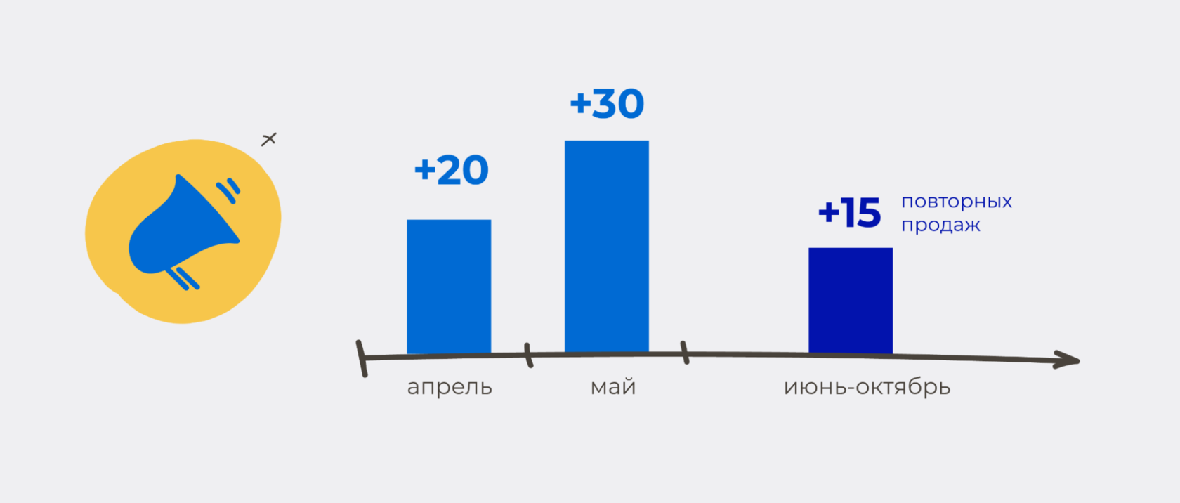 Эффективность интернет-рекламы — показатели, методы оценки и примеры | Блог  Андата