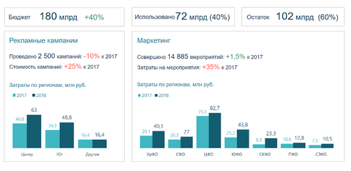 Роль аналитика в it проектах