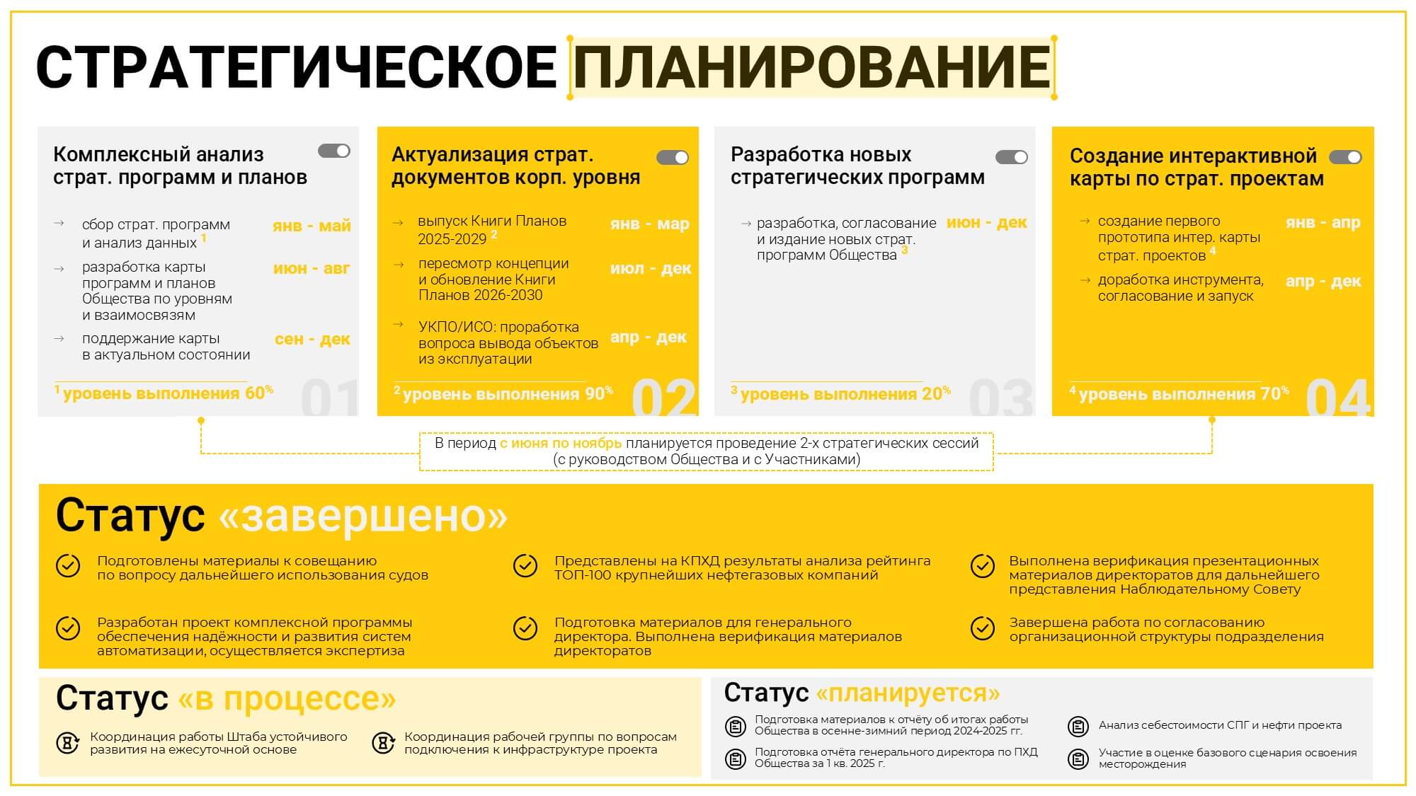 Стратегическое планирование организации