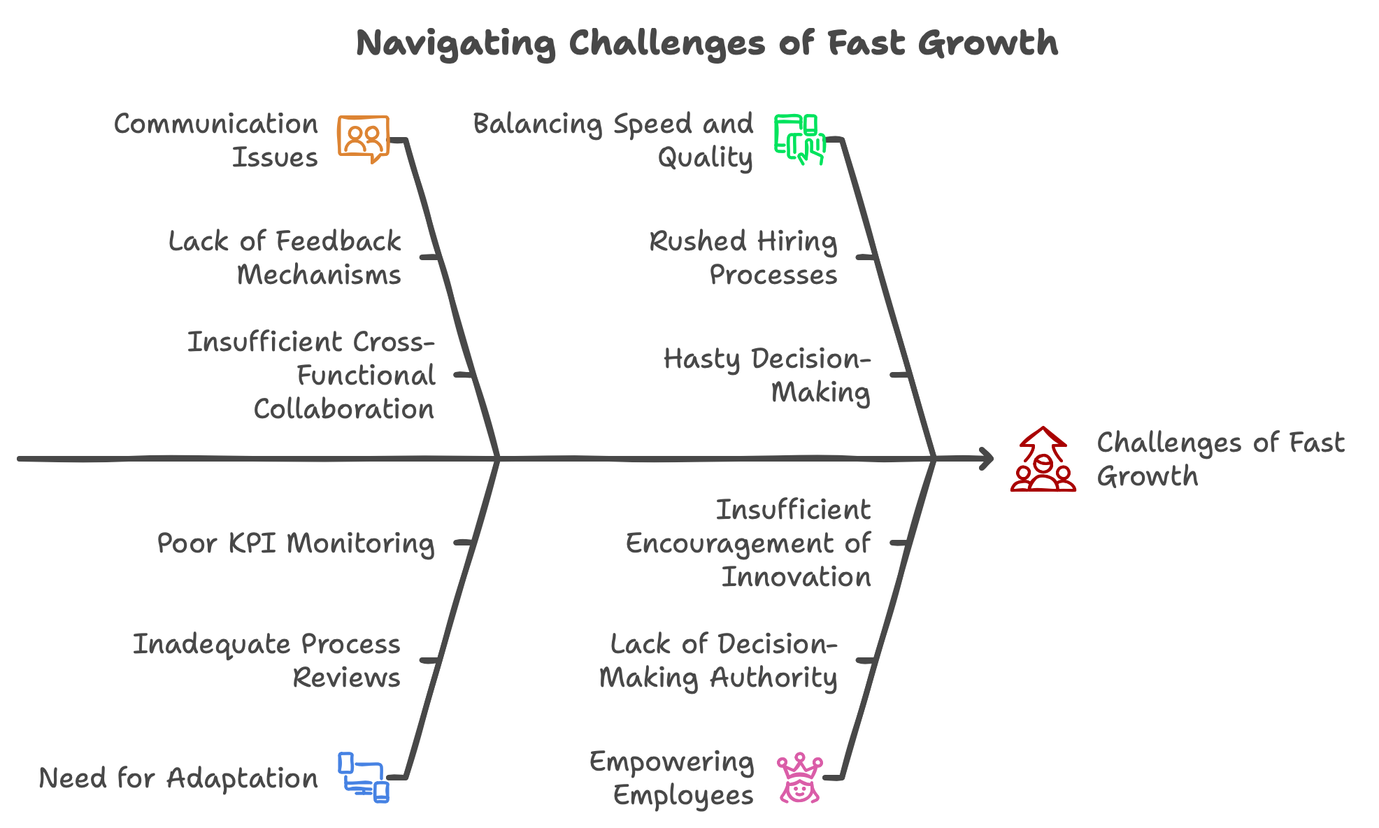 Key Domains to improve for supporting business growth with hiring right talents and management