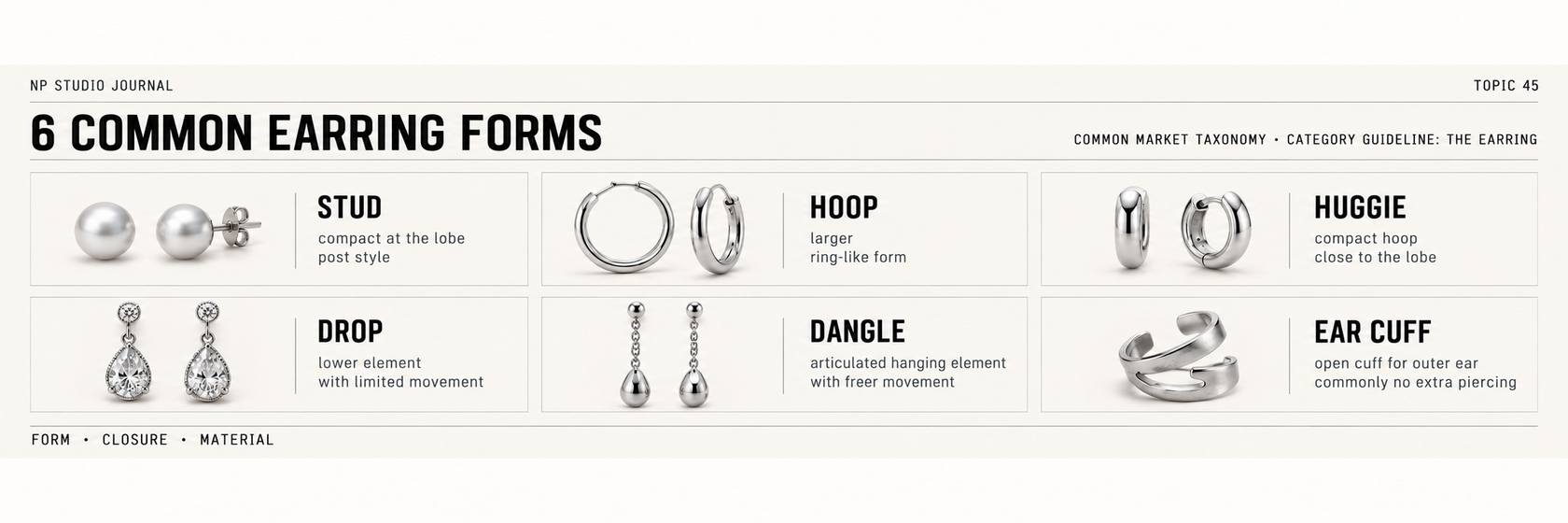 Guide to common earring types and construction