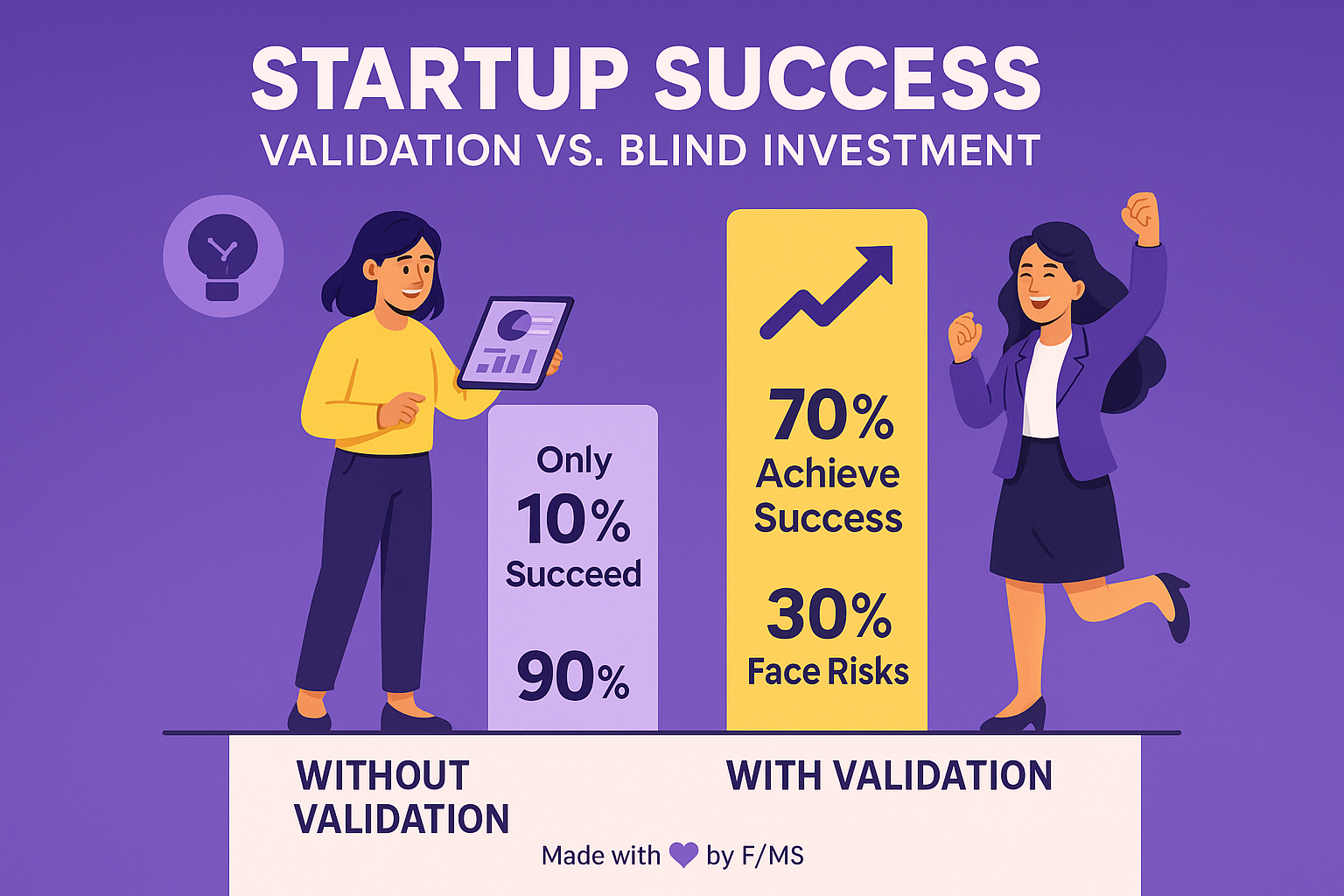 startup-idea-validation